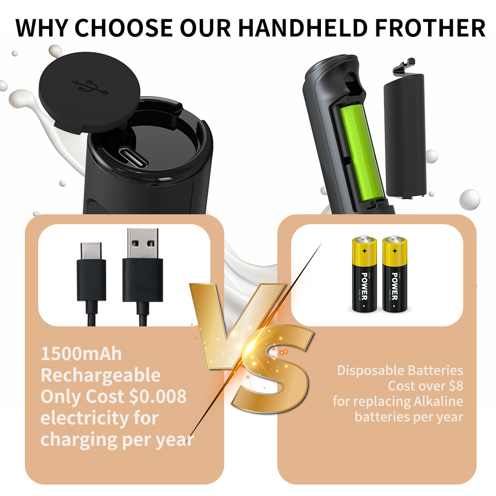 3-in-1 elektrischer Handmilcha – Milk Frother Bewertung und Preis